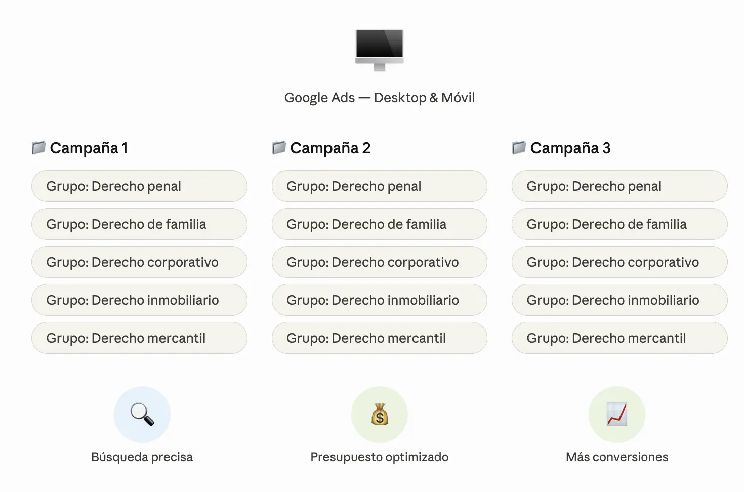 Abogado encontrar clientes
